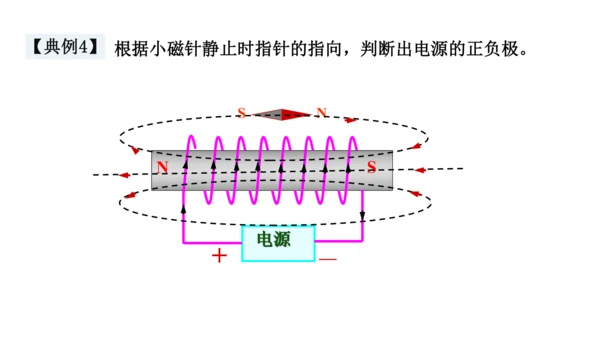 20.2 电生磁 (共30张PPT) -2023-2024学年九年级物理全一册精品课件（人教版）