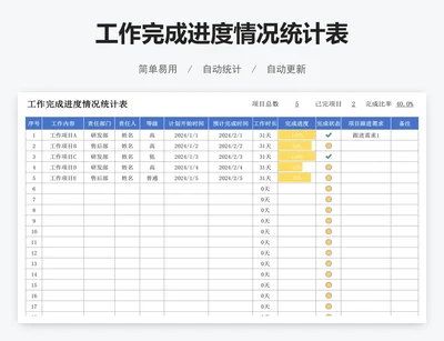 工作完成进度情况统计表