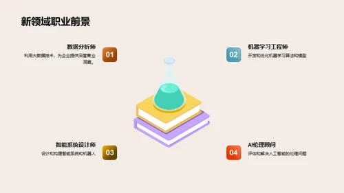 大学生涯与职业规划