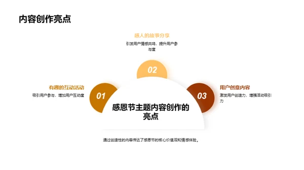 感恩节活动优化方案