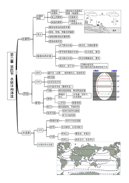 地理必修一思维导图(共10页)