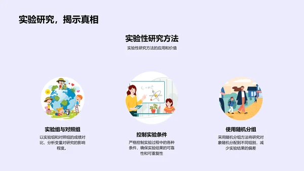 科研方法探讨PPT模板