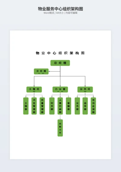 物业服务中心组织架构图
