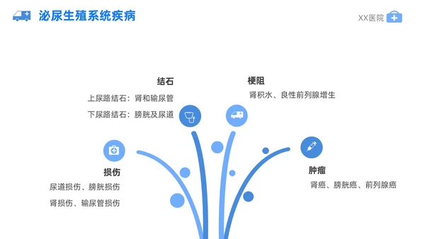 蓝色插画风泌尿外科护理护士医学培训PPT课件