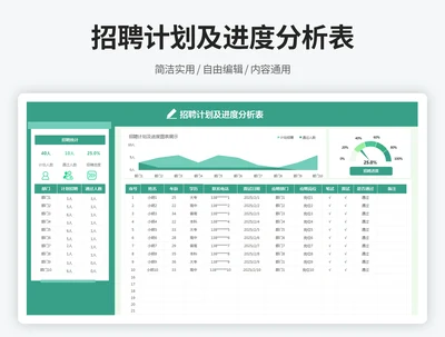 招聘计划及进度分析表