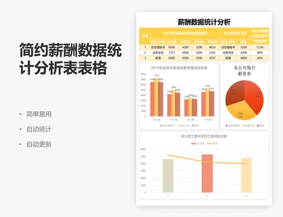 简约薪酬数据统计分析表表格