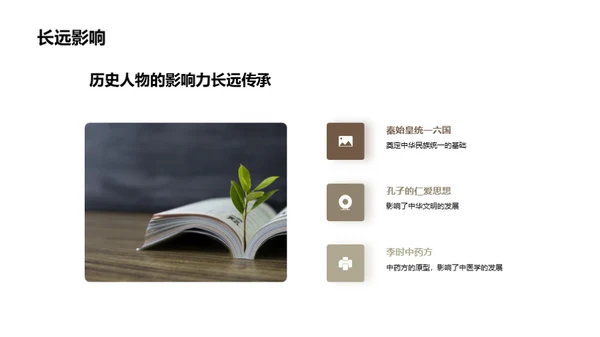 历史人物的影响力