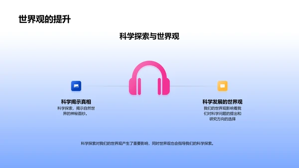 科学思维的运用PPT模板