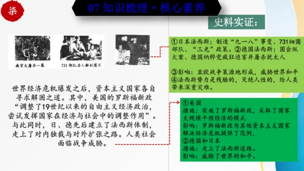 第四单元 经济大危机和第二次世界大战（九年级历史下册同步精品单元复习课件）