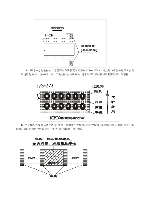 PCB工艺设计标准