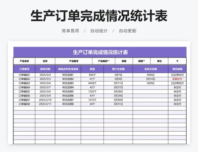 生产订单完成情况统计表