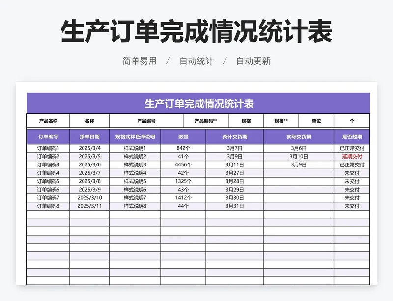 生产订单完成情况统计表