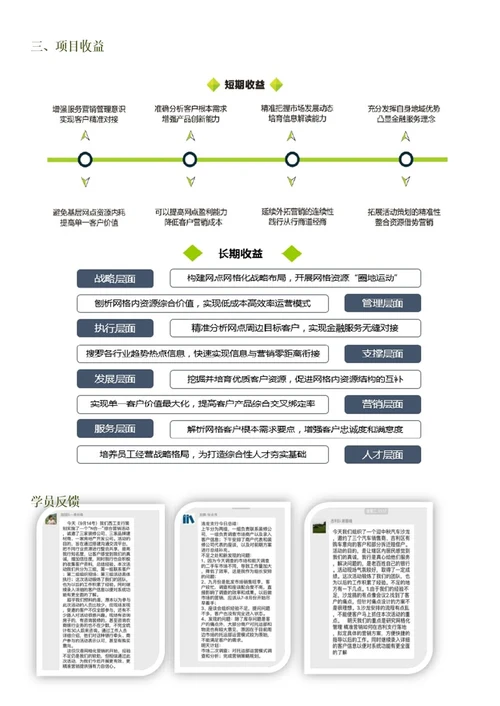 网格化精准营销项目