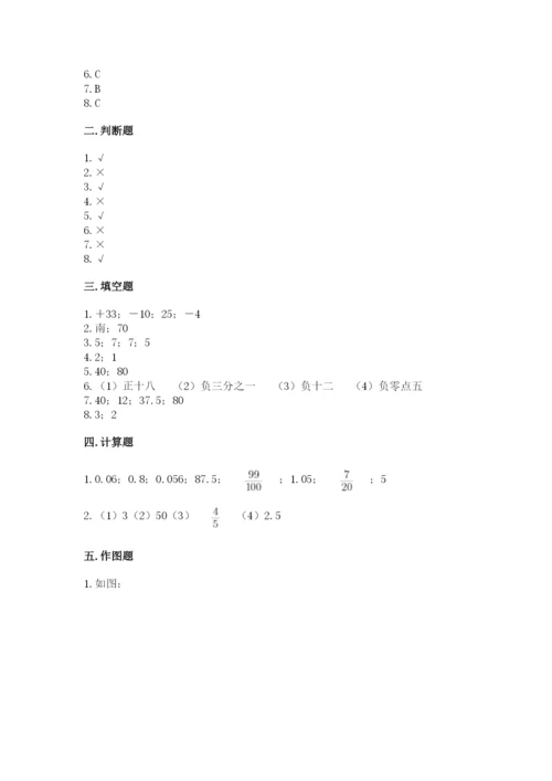 小升初数学期末测试卷【重点】.docx