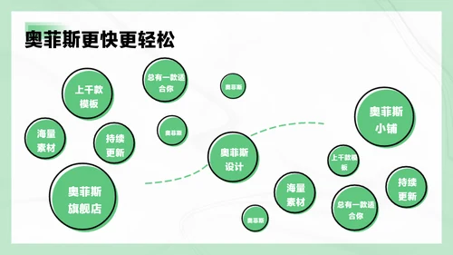 白绿扁平风企业商务咨询报告