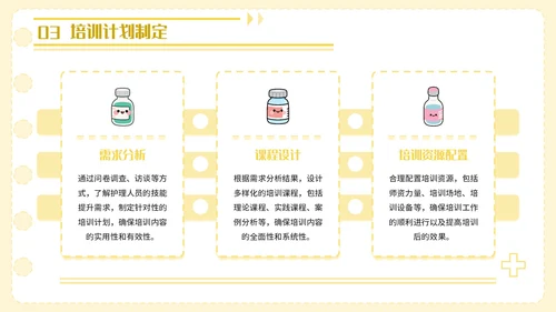 黄色卡通风护理人员技能提升PPT模板