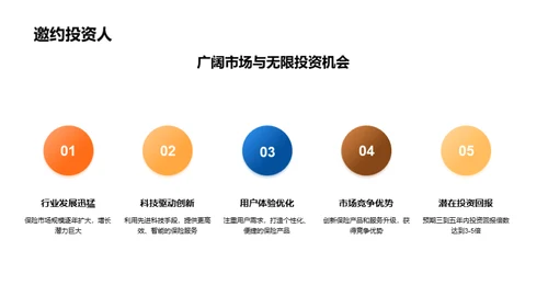 颠覆未来保险业