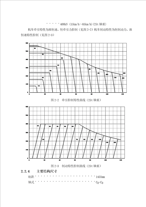 HXD3型电力机车运用检修工艺设计