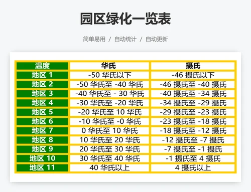 园区绿化一览表