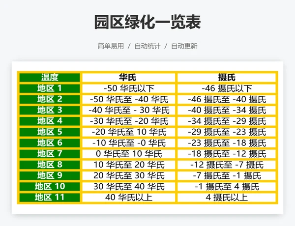 园区绿化一览表