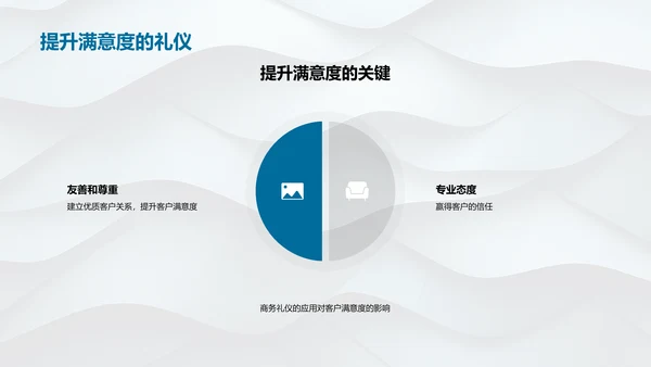 商务礼仪在客户服务中的应用