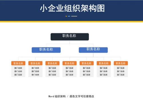 企业单位组织架构图部门人员架构图word
