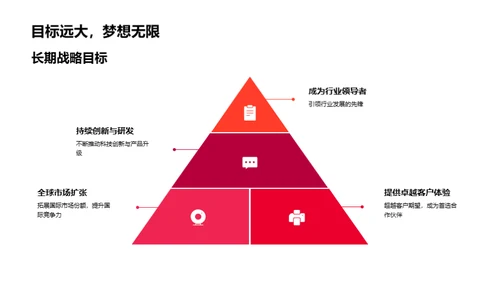 共筑合作伙伴价值