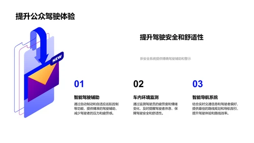 汽车新安全系统介绍PPT模板