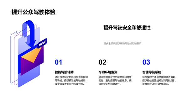 汽车新安全系统介绍PPT模板