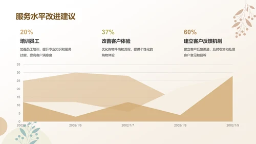 黄色莫兰迪家居行业年中工作总结汇报PPT模板