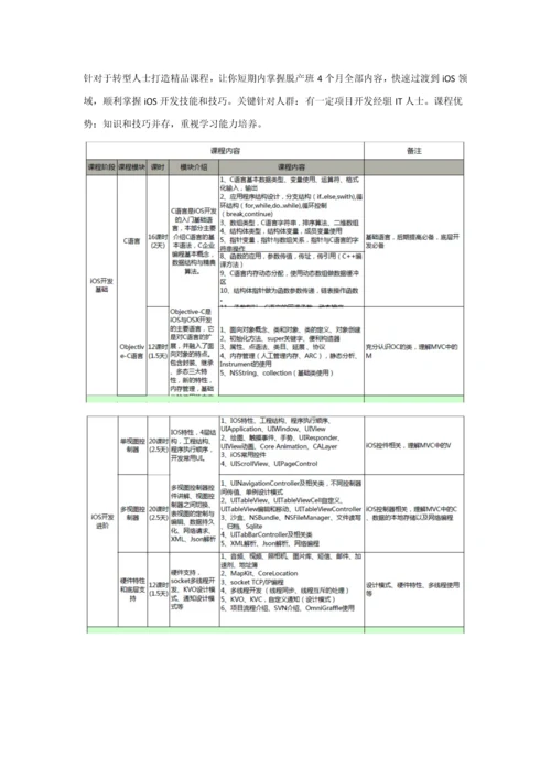 iOS培训标准体系课程表.docx