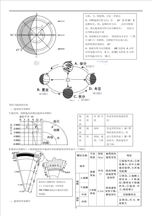 湘教版高中地理必修一知识点总结
