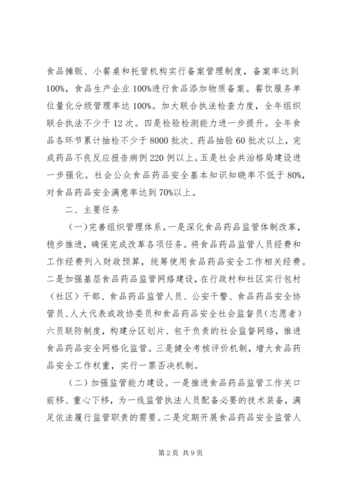 食品药品安全县活动方案.docx