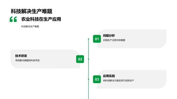 农科技进展报告PPT模板