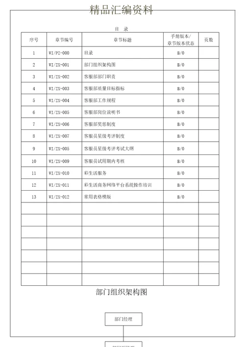 采购手册编订目的