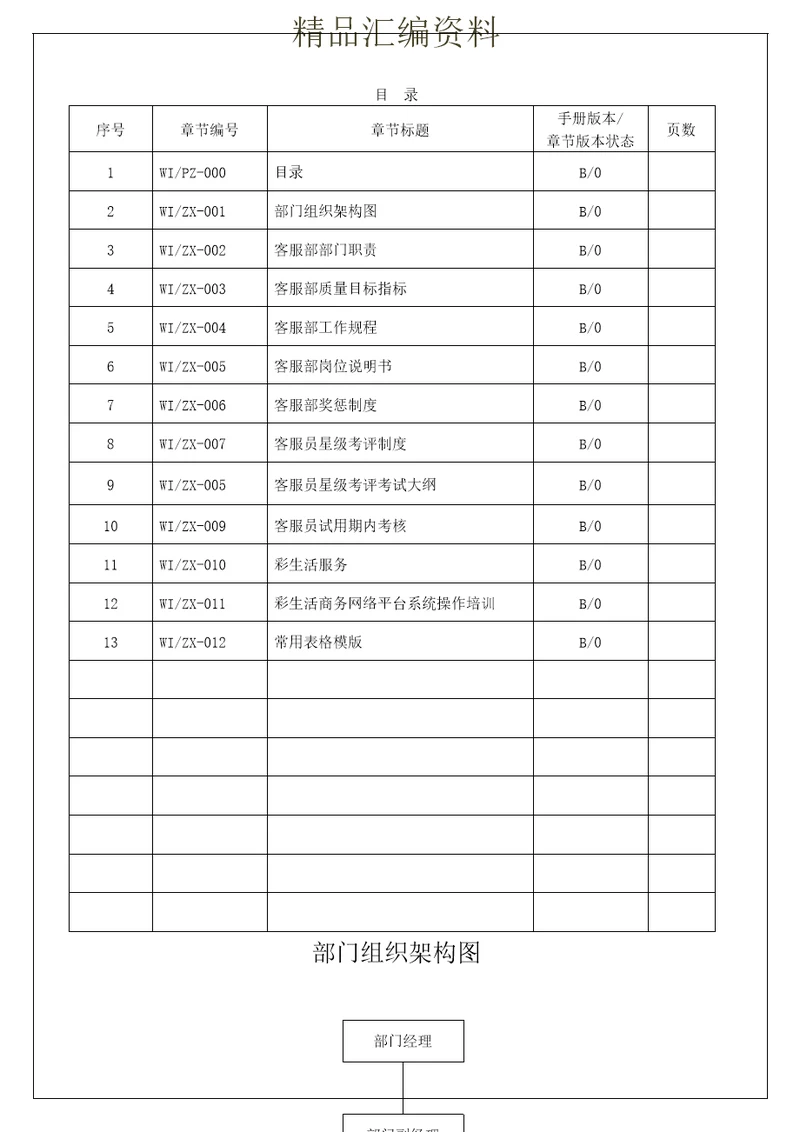 采购手册编订目的