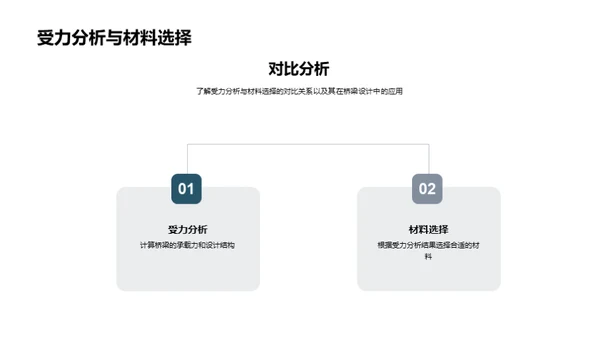 桥梁工程全方位探析