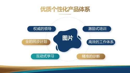 路演创新商业计划书商务动态PPT模板