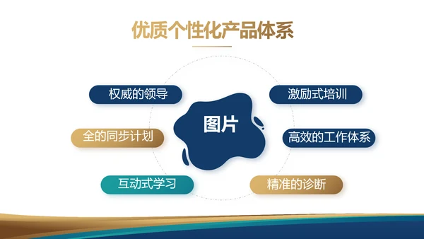 路演创新商业计划书商务动态PPT模板