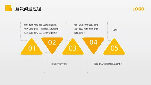 黄色简约问题分析与解决PPT模板宣传PPT动态PPT