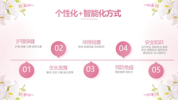 粉色唯美孕期心理保健宣传动态PPT模板