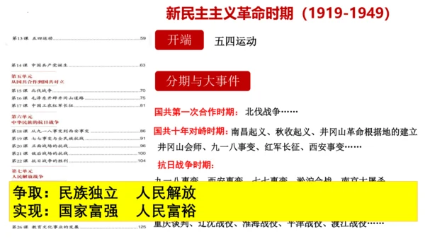 八年级历史上册开学第一课【导言课】-【史料教与学】八年级历史上册同步精品课件（统编版）