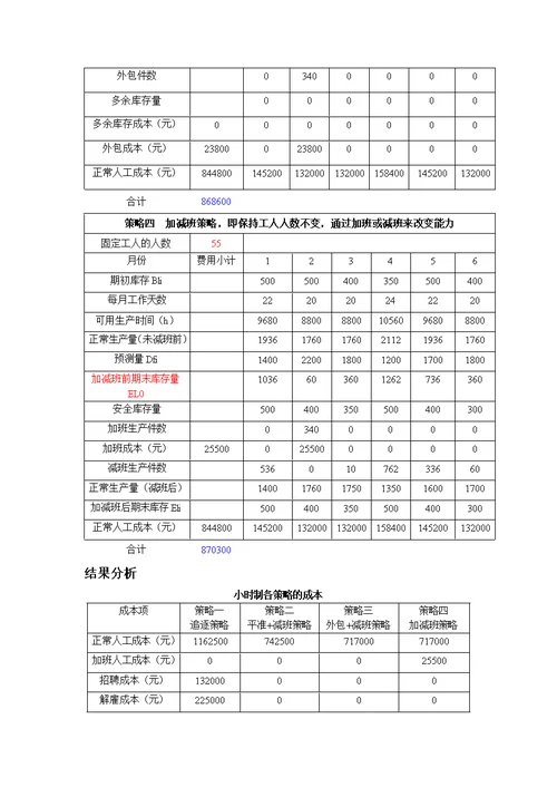 生产计划与控制课程设计