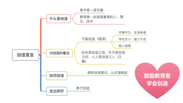 21 创造宣言 课件（共26张PPT）