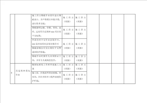 危险性较大施工作业安全管控方案