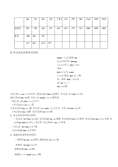 英语小升初衔接班资料