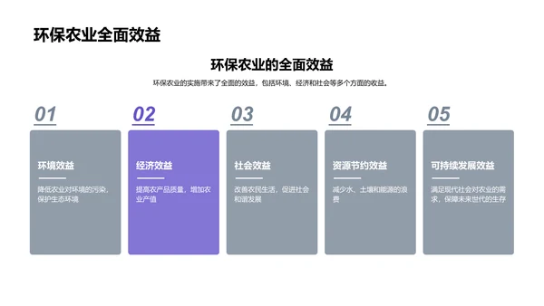 环保农业理念实践PPT模板