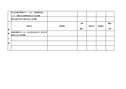 施工现场安全隐患排查表