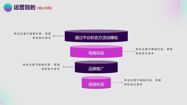 简约渐变抖音生态运营方案PPT模板