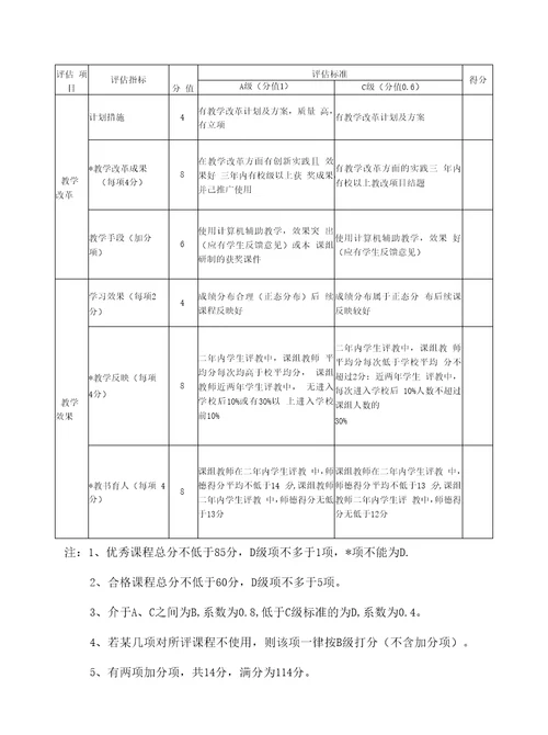 XX大学课程建设工作条例